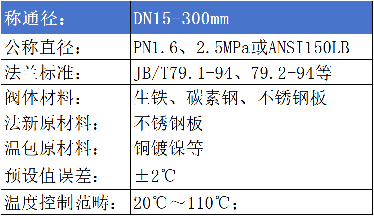 進口自力式溫度調節閥參數
