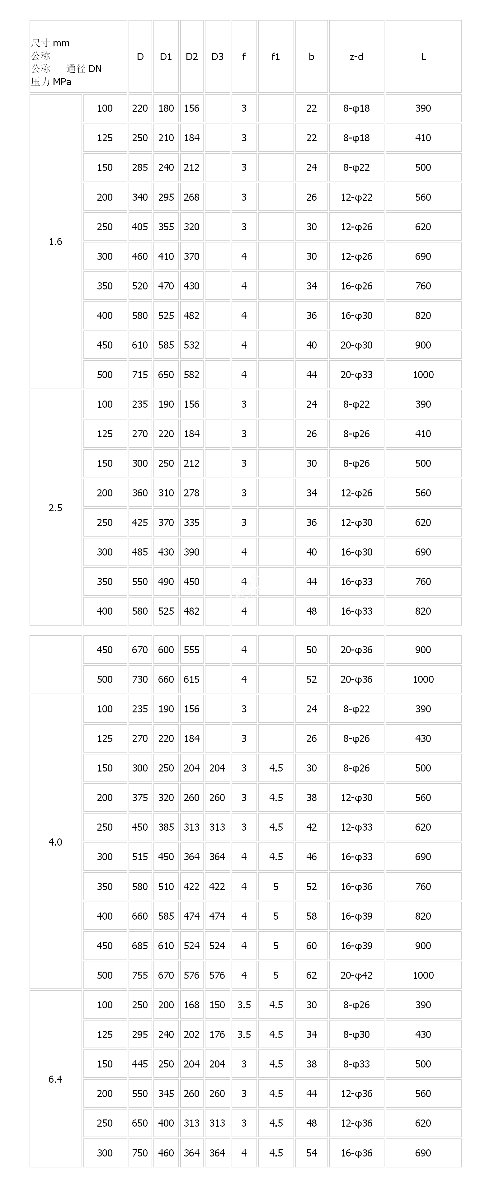 進(jìn)口陶瓷球閥.png